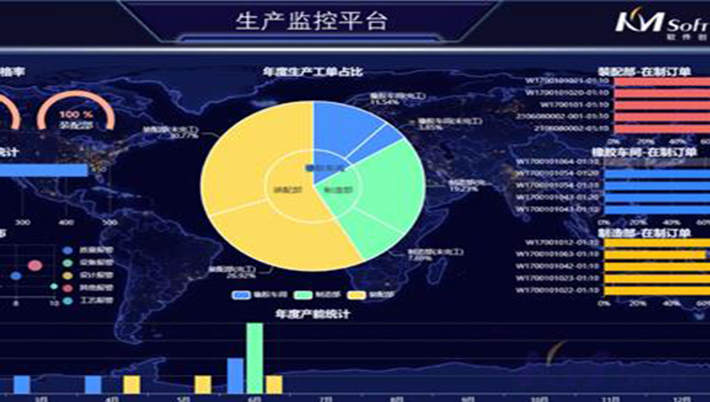 开目公司发布eCOL MES 9.5 新版本，这些功能齐齐上新，个个都是亮点！