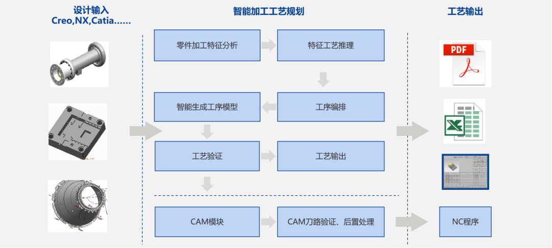 宝钢轧辊与开目软件_2